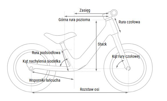 Geometria Rower Cube Numove 120 walk info